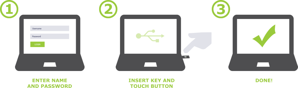 USB Crypto Token