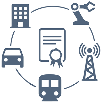 IoT Identity & Security